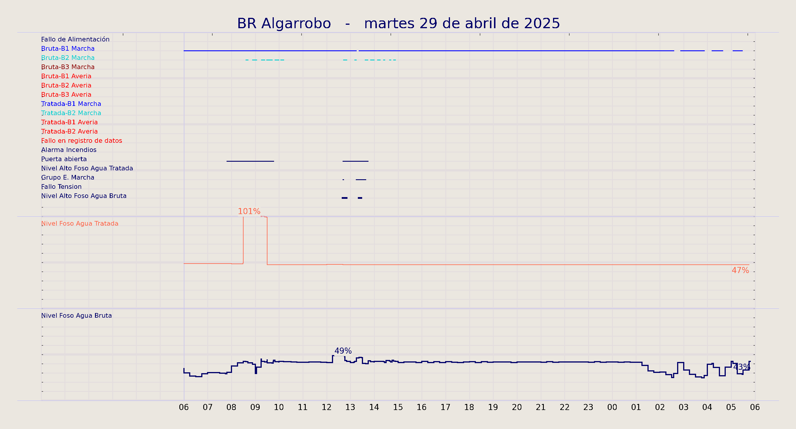 ../../imagenes/vid/2025/BR Algarrobo/2025-04-29 BR Algarrobo.png